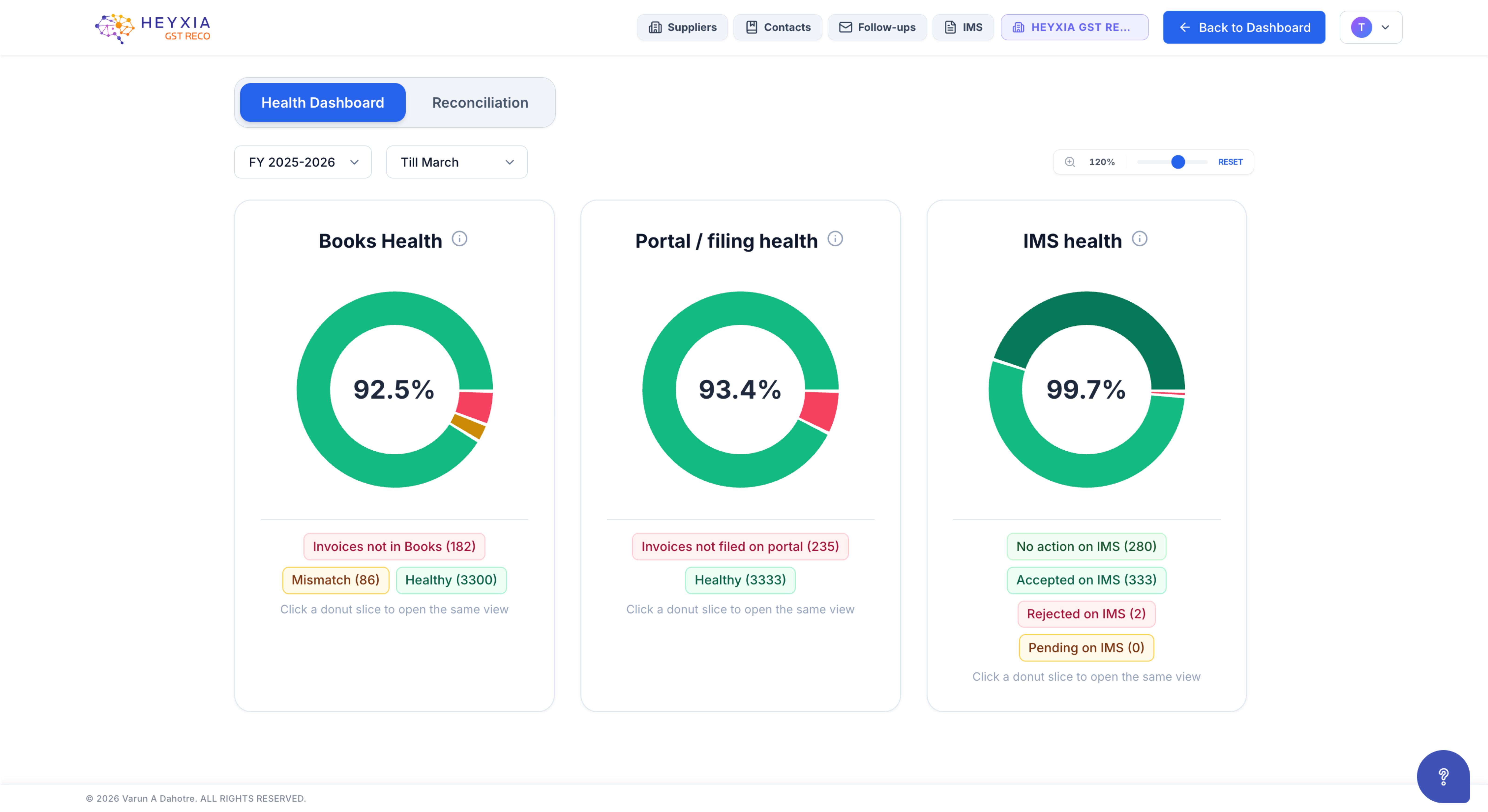 GST Reco Dashboard