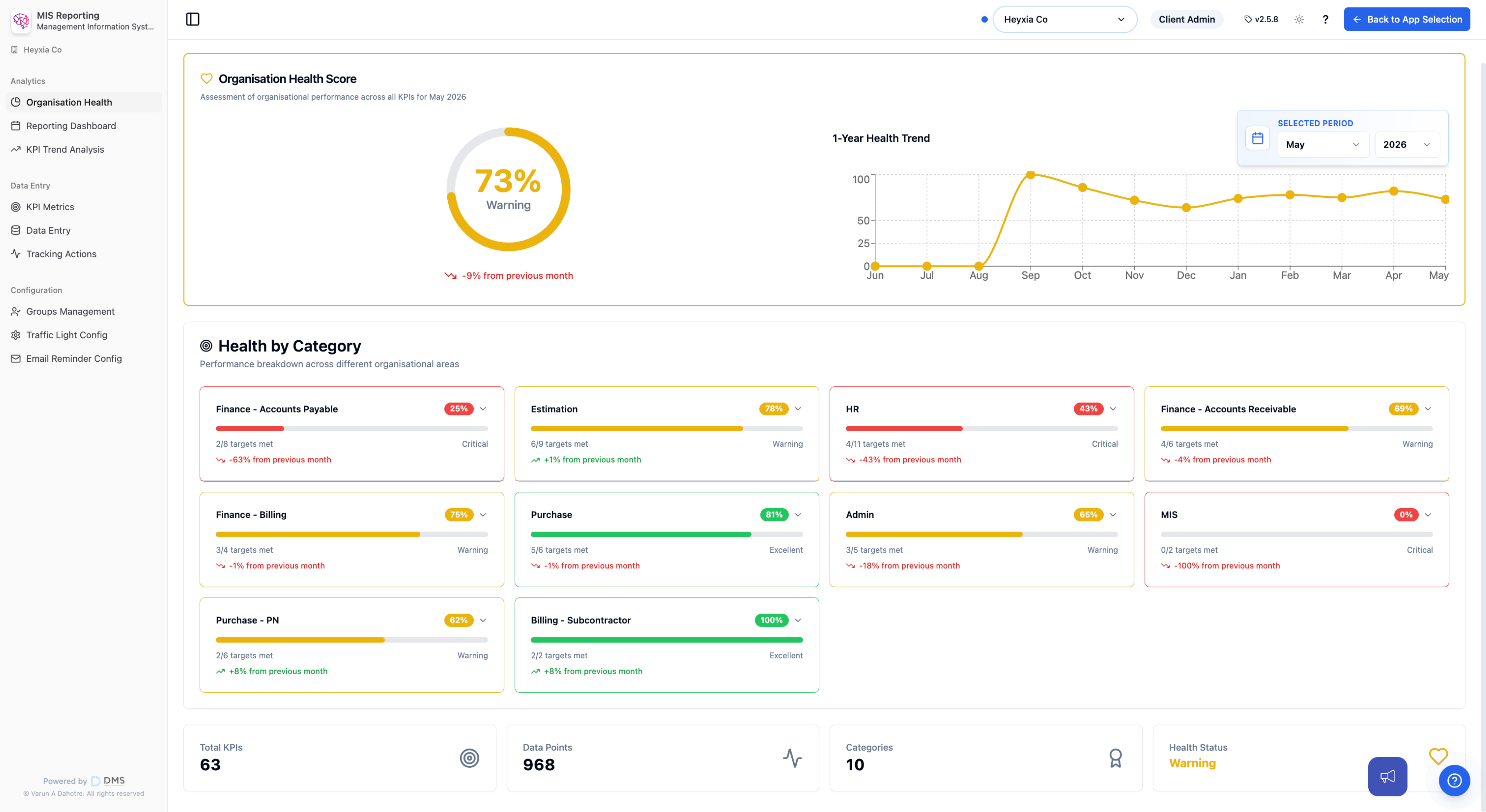 Ana Dashboard